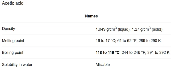 acetic acid boiling point acetic acid boiling point